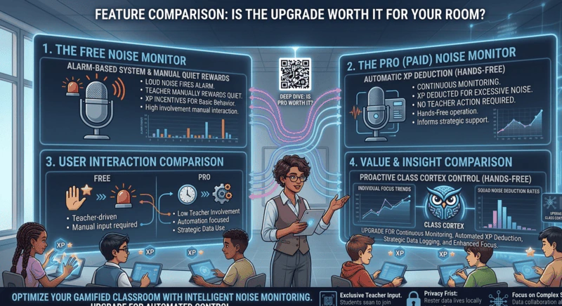 Free vs Paid classroom noise monitor comparison for teachers in 2026