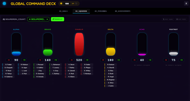 Class Cortex Command Deck showing squad XP leaderboard across ALPHA through FOXTROT