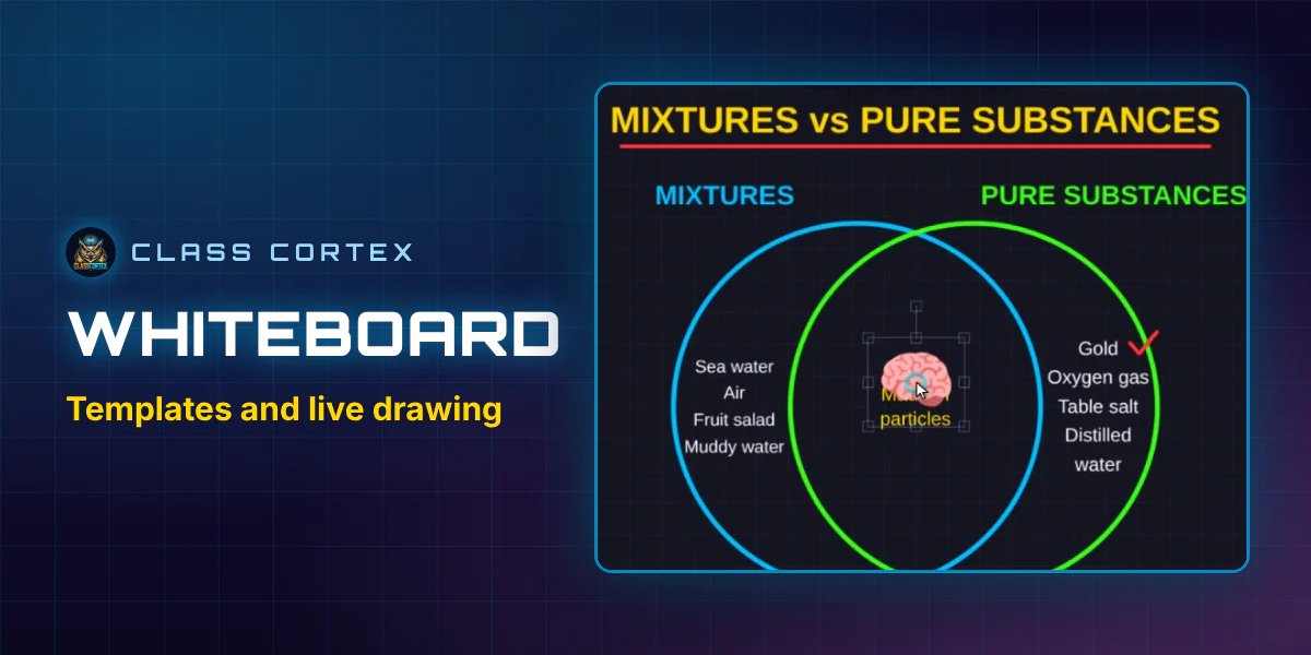 Class Cortex live collaborative whiteboard